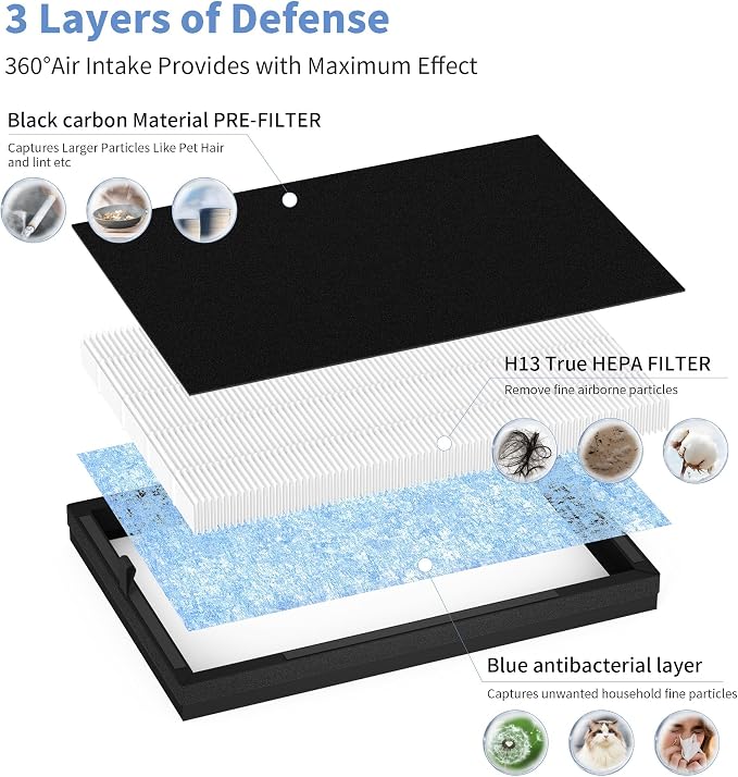 2 Pack AirMax 8L HEPA Replacement Filter Set Compatible - Image 3