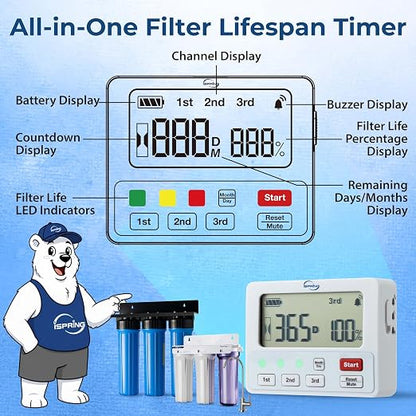 iSpring AFLT3 Automatic Water Filter Timer, Lifespan Reminder - Image 5