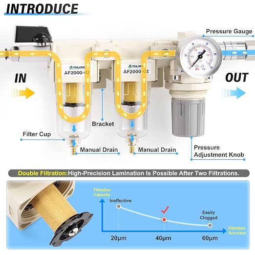 TAILONZ PNEUMATIC 1/4 Inch NPT 3 in 1 Air Filter Pressure Regulator Combo - Image 3