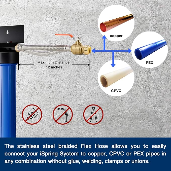 iSpring WGB22BM+AHPF12MNPT16X2 2-Stage Whole House Water Filtration System - Image 4