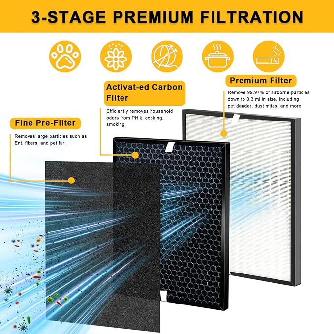 10-Pack Amboseli Replacement Filters Compatible 3000 Air Purifi-er, 3000Pro Air - Image 2