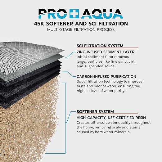 PRO+AQUA PRO-SCI-S45E Whole House Water Filter & Softener Bundle | 45, 000 - Image 7