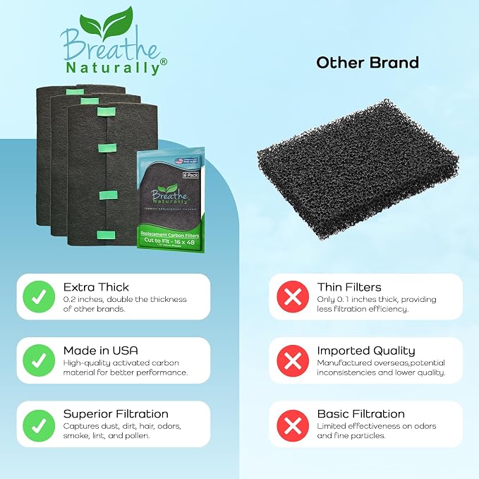 Breathe Naturally Universal Cut To Fit Carbon Activated Air Filter - Image 6