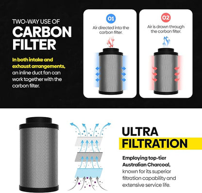 TerraBloom 6" Air Filter 16" Long, 46mm Thick Carbon Bed, Airflow up to 400 - Image 3