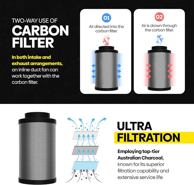 TerraBloom 6" x 24" Carbon Filter - Image 3