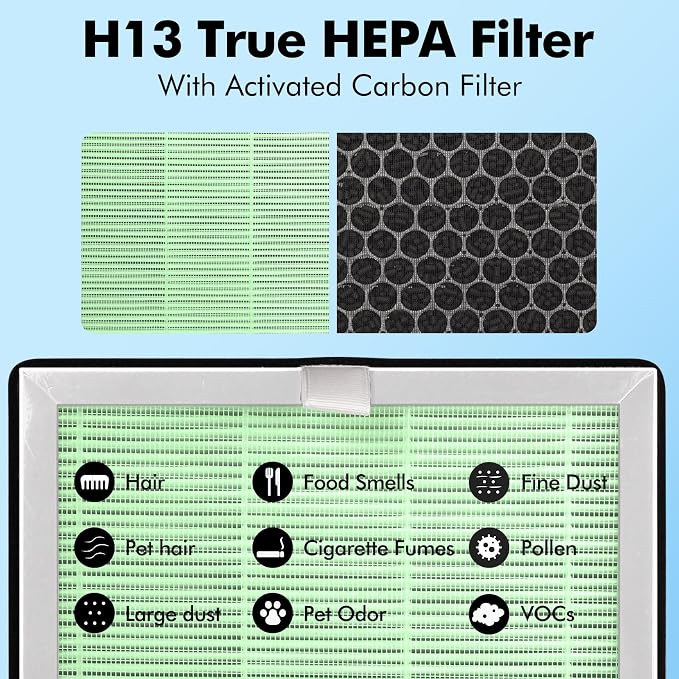 Upgraded MA-40 Filter Pet Care Compatible - Image 5
