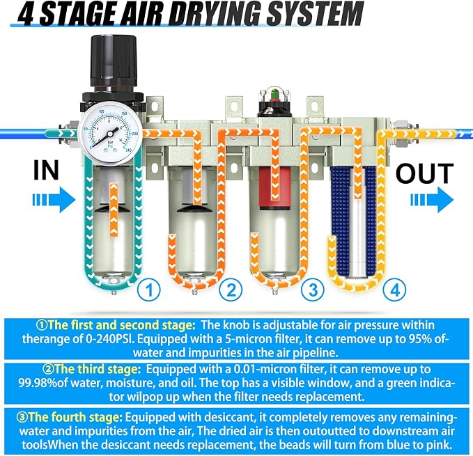 4 Stage Air Drying System 3/4" NPT Heavy Duty Industrial Grade, Coalescing - Image 3