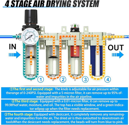 1/2" NPT Heavy Duty Industrial Grade 4 Stage Air Drying System, Coalescing - Image 3