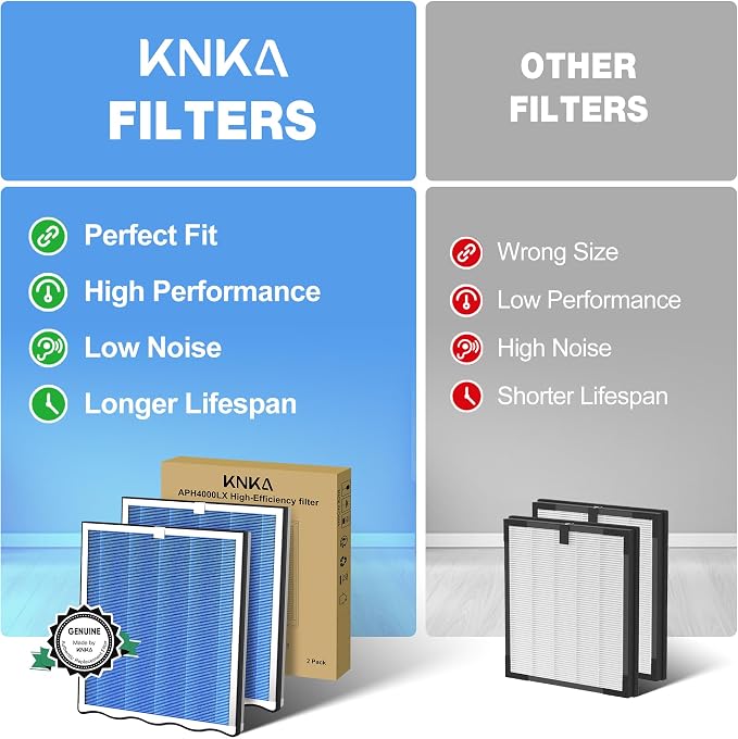 KNKA Air Purifier Replacement Filter - Image 7