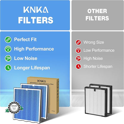 KNKA Air Purifier Replacement Filter - Image 7