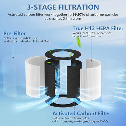 AP050 AP052 Replacement Filter Compatible - Image 4