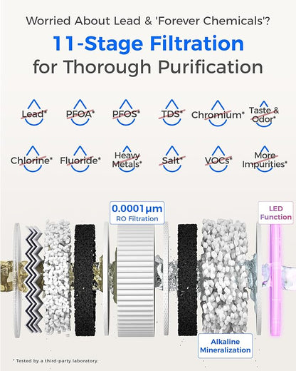 Waterdrop X12-Alkaline Mineral pH+ Tankless Reverse Osmosis System, NSF/ANSI - Image 4