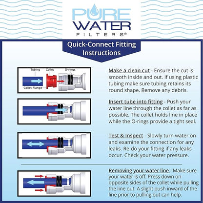 Filtered Water Refill Do-It-Yourself Kit, - Image 7