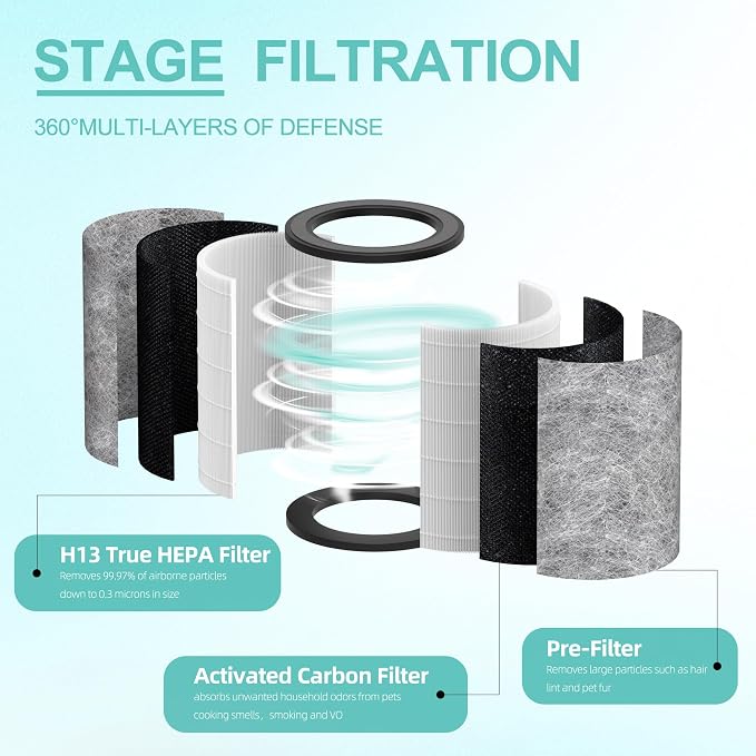 HP202 Replacement Filter Compatible - Image 3
