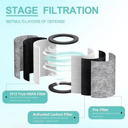 HP201 Replacement Filter Compatible - Image 3