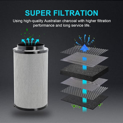 iPower Air Carbon Filter 4" Smelliness Control - Image 5