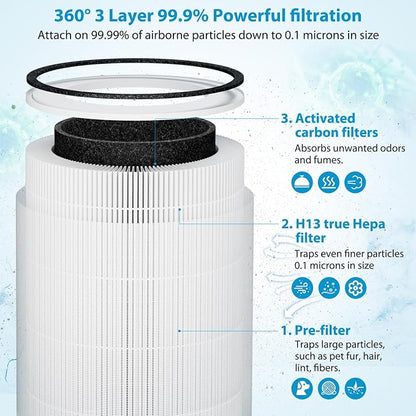 True HEPA Kilo Filter Replacement Compatible - Image 3