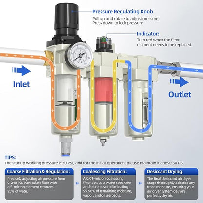 3/4" NPT Air Compressor Water Separator, Industrial Grade 3 Stage Air Drying - Image 4
