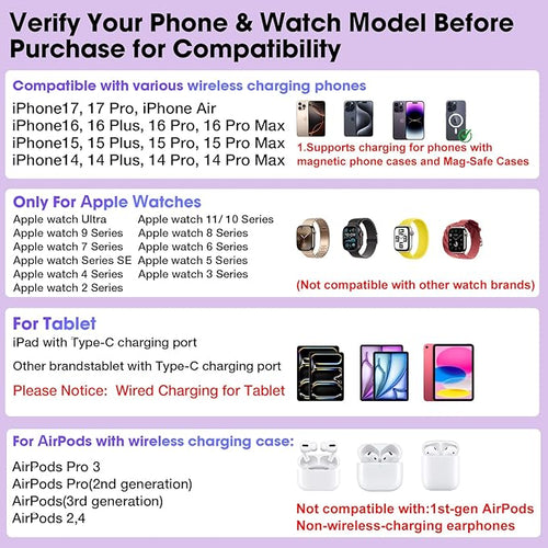 30W Charging Station for Apple Products, Foldable Wireless Charger with Clock Display&7 Color Light, Wired Charging for iPad/Tablet Charging Station for iPhone17, for Apple Watch11 for AirPods4(Purple