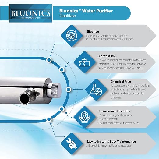 Bluonics 24 GPM Well Water Filter System - Image 5