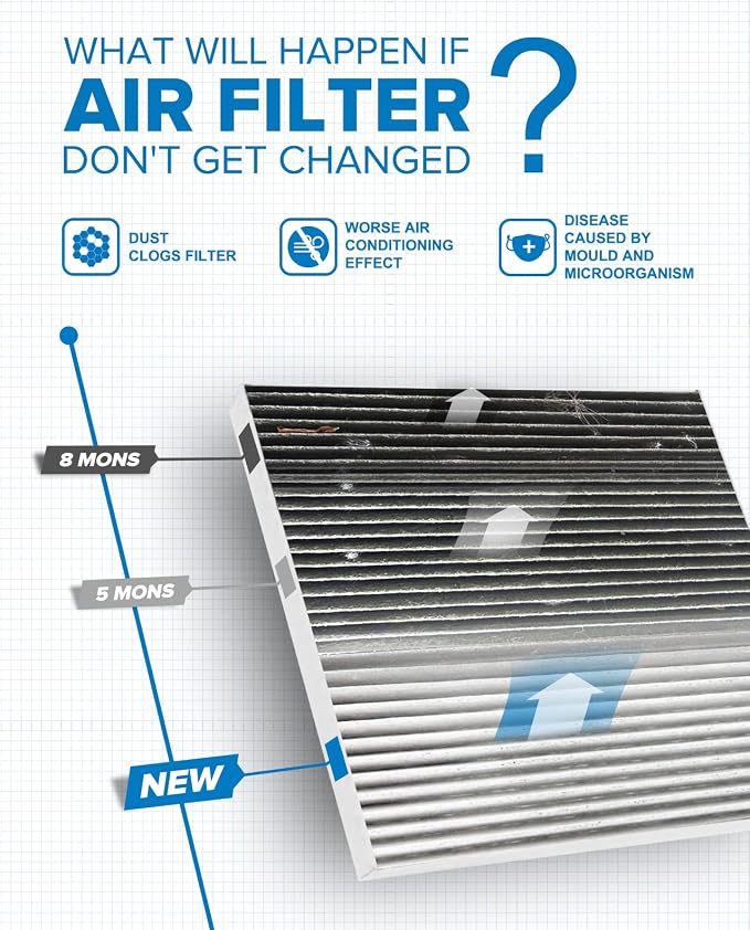 PHILTOP ACF047 Premium Cabin Air Filter, Replacement - Image 4