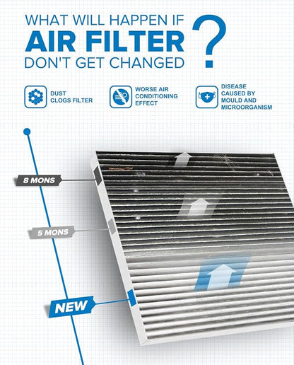 PHILTOP ACF047 Premium Cabin Air Filter, Replacement - Image 4