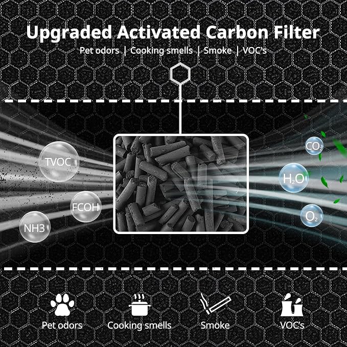 G3 Air Purifier Replacement Filter - Image 7
