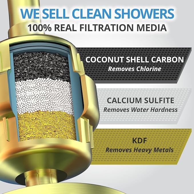 weAQUA Heavy Duty Shower Filter Family 2 PACK – 99% Removal - Image 3