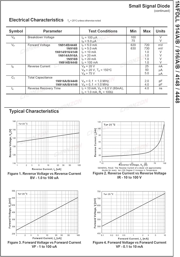 Chanzon 1N914 Small Signal Fast Switching Diodes High-Speed Axial 200mA 100V - Image 3