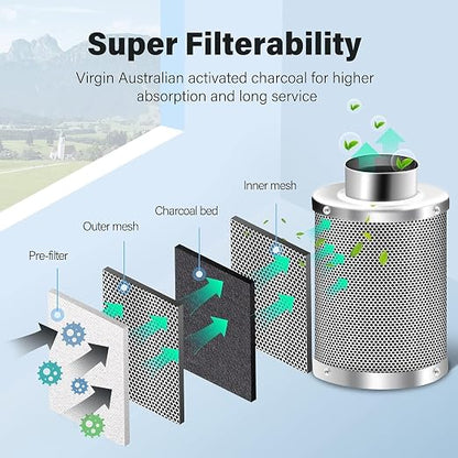 InfiniPower 4 Inch 195 CFM Inline Ventilation Fan 4" Air Carbon Filter - Image 7