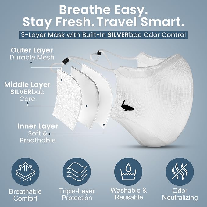 INHERENT Premium Traveler's Face Mask - Image 2