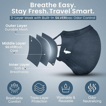INHERENT Premium Traveler's Face Mask - Image 2