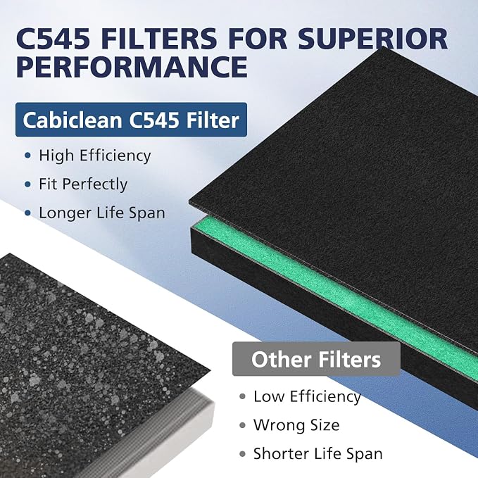 2 Pack C545 HEPA Pollen Replacement Filter S Compatible - Image 8