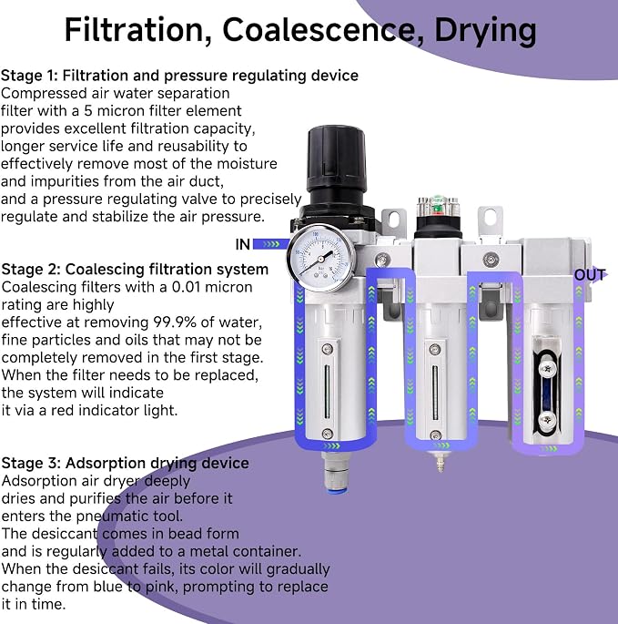 3/4" NPT Industrial Grade Auto Drain Air Dryer - Image 2