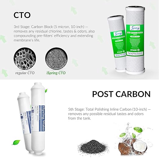 iSpring RCS5T Commercial Tankless Reverse Osmosis RO Water Filter System - Image 5