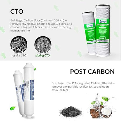 iSpring RCS5T Commercial Tankless Reverse Osmosis RO Water Filter System - Image 5