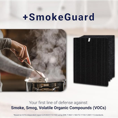 Genuine Winix Filter A +SmokeGuard - Image 3