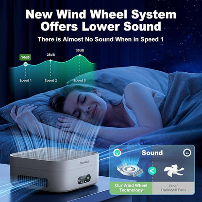 Air Purifiers for Home Bedroom Up to 600 ft², True HEPA Air Purifier for Pets - Image 6