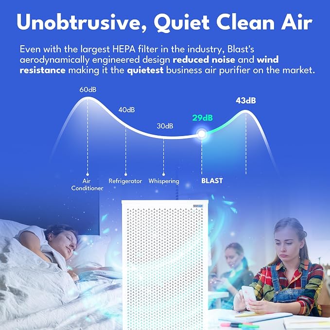 Smart Air Blast MKII Air Purifier – Cleans 4, 500 Sq Ft/30 Mins, 29-43 - Image 4