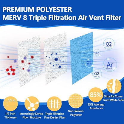 Air Vent Filters 12"x90", 2Roll Cut to Fit Air Filter, MERV 8 Triple Filtration - Image 2