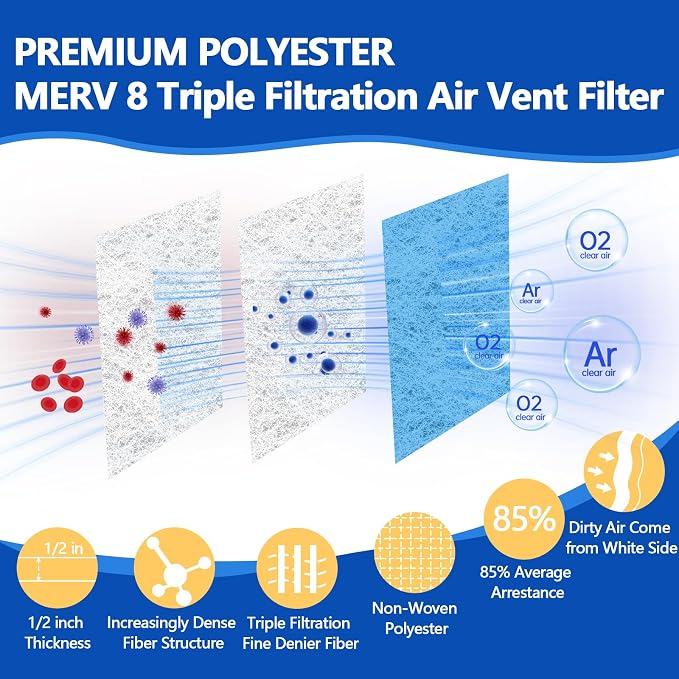 Air Vent Filters Roll, MERV 8 Triple Filtration Electrostatic Vent Filter - Image 3