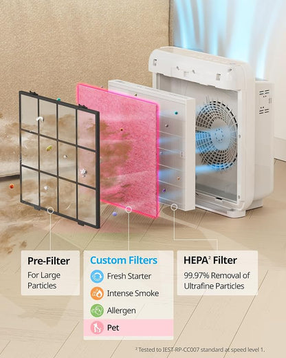 COWAY Airmega AP-1512HH & 200M Filter Replacement Set, HEPA Filter and Pet - Image 4