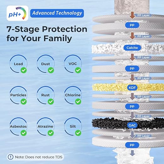 iSpring FCT10 Replacement Filter Cartridge - Image 2