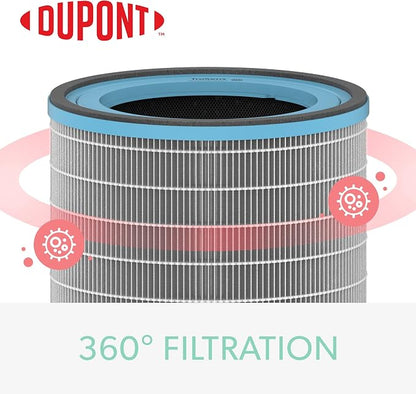 TruSens DuPont Allergy & Flu Filter - Image 3