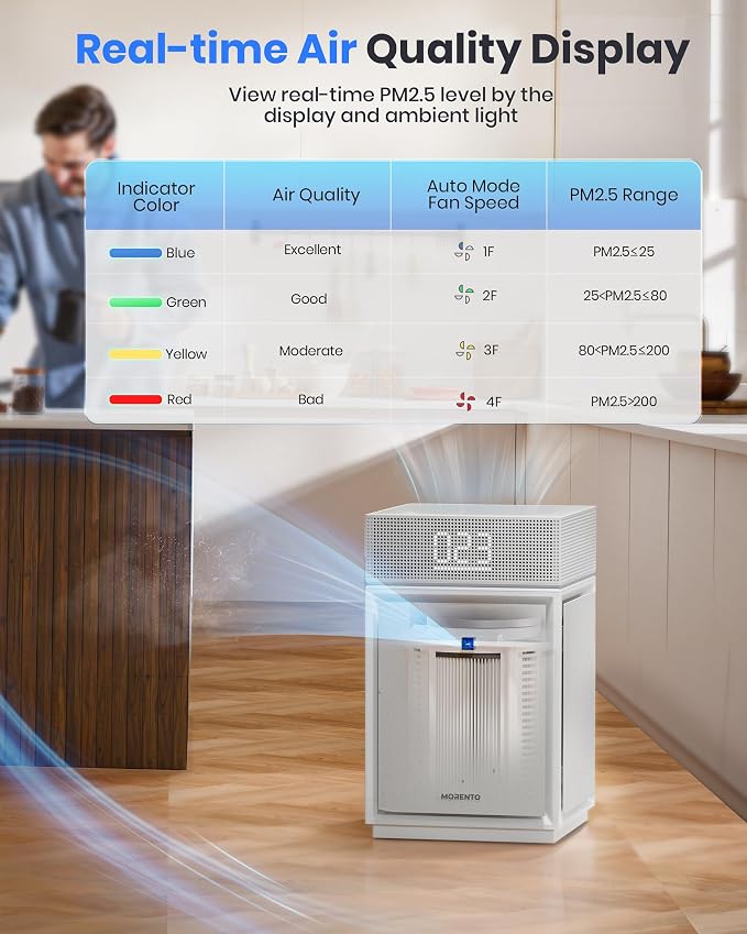 Air Purifiers for Home Large Room Bedroom up to 3600 Sq Ft PM 2.5 Display Air - Image 5