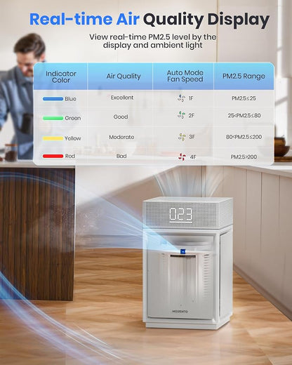 Air Purifiers for Home Large Room Bedroom up to 3600 Sq Ft PM 2.5 Display Air - Image 5