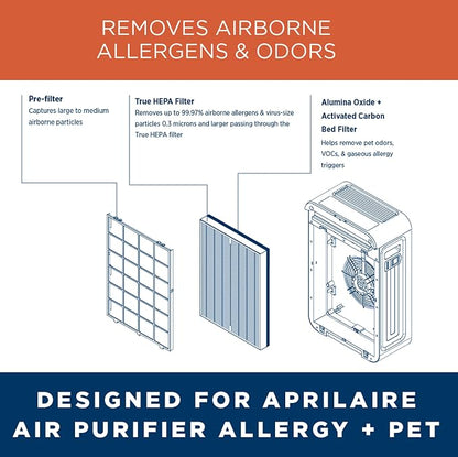 AprilAire RF09550A Allergy True HEPA Air Purifier Replacement Filter - Image 6