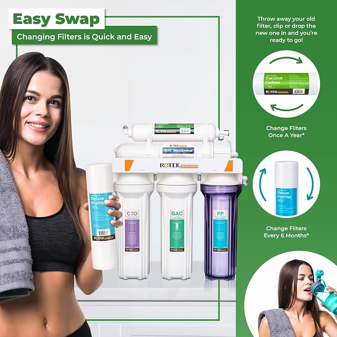 Reverse Osmosis Alkaline pH+ Water Filter Set | 10 Replacement Water Filters - Image 6
