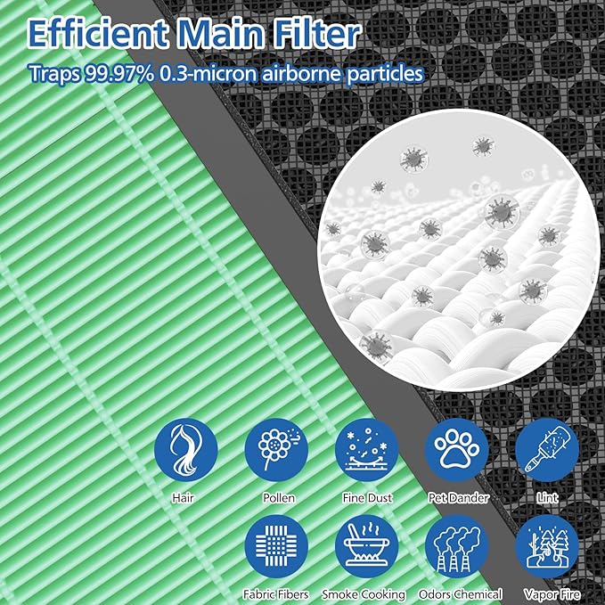 Vital 200S-P Toxin Absorber Replacement Filter Compatible - Image 4