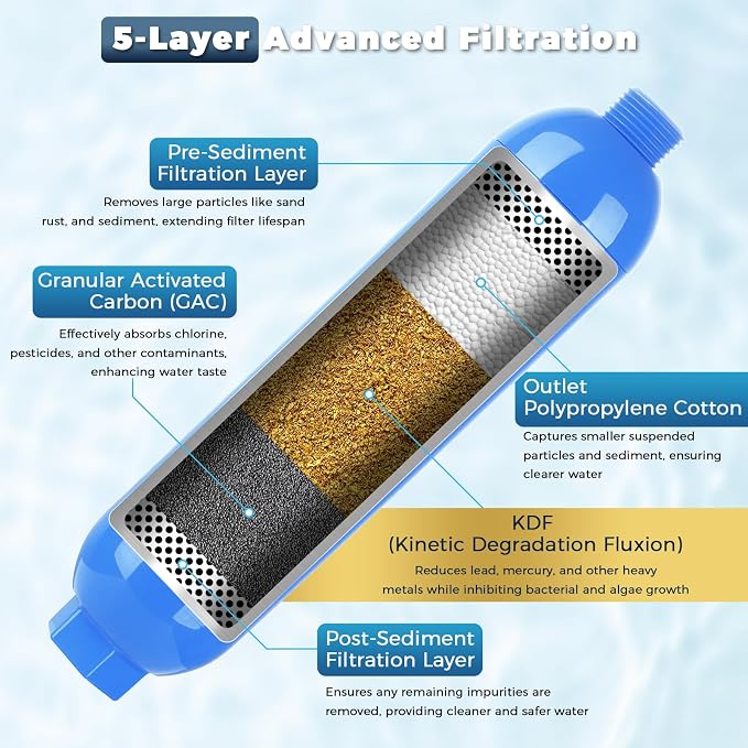 SheeChung RV Water Filter, NSF Certified, 3 PACK Inline Hose Water Filter - Image 3